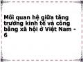 Tình Hình Tăng Trưởng Kinh Tế Và Thực Hiện Công Bằng Xã Hội Ở Việt Nam Từ Năm 1986 Đến Nay