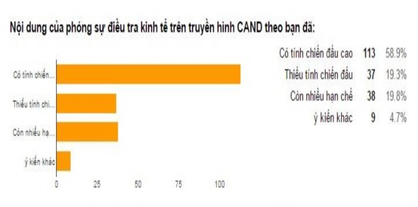 Biểu đồ 2 8 Biểu đồ 2 9 Thứ nhất Các phóng sự điều tra kinh tế của 1