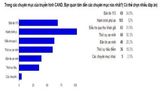 Biểu đồ 2 2 2 2 Thực trạng của phóng sự điều tra kinh tế trên truyền hình 3