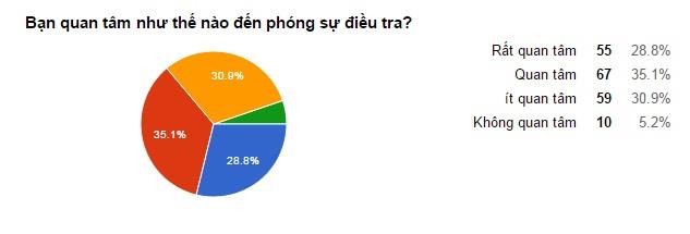 Biểu đồ 2 3 Các phóng sự điều tra kinh tế trên ANTV có đặc điểm đi sâu đi 4