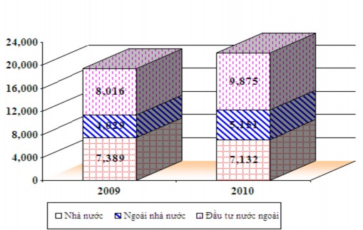 Tình hình phát triển nông nghiệp Giá trị sản xuất nông lâm nghiệp và thuỷ 1