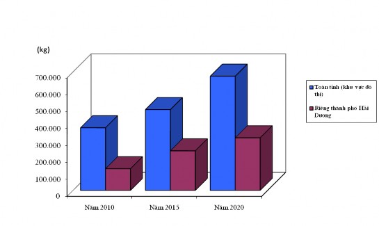 Nguồn 47 Từ sau 2010 trở đi số lượng cũng như thành phần các chất thải sinh 1