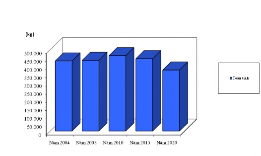 Nguồn 47 Chất thải rắn y tế Hiện nay Hải Dương có 19 bệnh viện tuyến 2