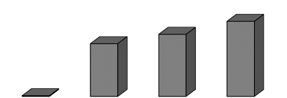 1991 Th¸ng 7 2003 Th¸ng 12 2003 Th¸ng 7 2004 Hình 2 4 Lượng dự trữ ngoại tệ của 1