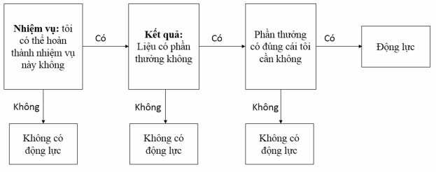Nguồn Giáo trình Quản trị kinh doanh NXB Đại học Kinh tế quốc dân Lý 2