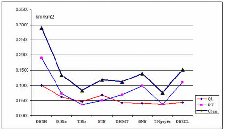 Nguồn Cục Đường bộ Việt Nam 2008 Theo quy hoạch từ nay đến 2020 Việt Nam 1
