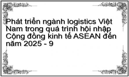 Đánh Giá Thực Trạng Hoạt Động Ngành Logistics Việt Nam Giai Đoạn 2007-2014