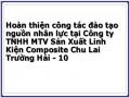Đánh Giá Công Tác Đào Tạo Của Công Ty Sx Lk Composite Chu Lai Trường Hải Thông Qua Khảo Sát