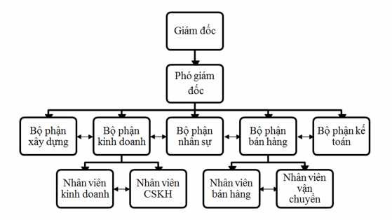 Nguồn Bộ phận nhân sự công ty TNHH sản xuất – thương mại – cơ khí – 16
