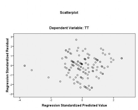 15 2 Biểu đồ phân phối chuẩn của phần dư trong mô hình hồi quy 15 3 Biểu đồ 1