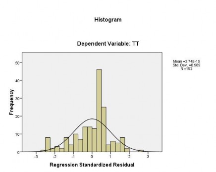 15 3 Biểu đồ P P plot của phân phối phần dư trong mô hình hồi quy PHỤ LỤC 16 2