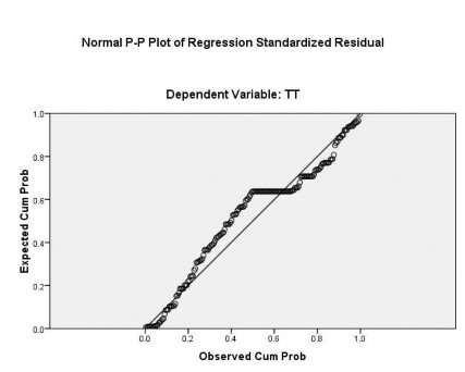 PHỤ LỤC 16 KẾT QUẢ KIỂM ĐỊNH GIÁ TRỊ TRUNG BÌNH 16 1 Kiểm định sự khác 3
