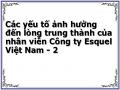 Các yếu tố ảnh hưởng đến lòng trung thành của nhân viên Công ty Esquel Việt Nam - 2
