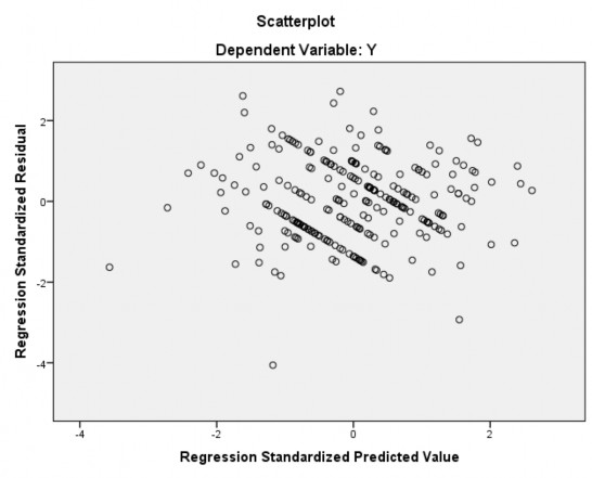 Levene 39 s Test for Equality of Variances t test for Equality of Means F Sig t df Sig 2 3