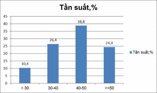 Nguồn tổng hợp của tác giả Nói đến nghề nghiệp Trong tổng số 250 khách du 1