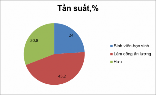 Nguồn tổng hợp của tác giả Thông tin chọn Cà Mau làm tuyến đến du lịch Có 2