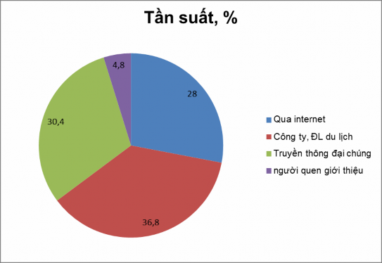 Nguồn tổng hợp của tác giả 4 2 Kiểm định độ tin cậy của thang đo Từ 3