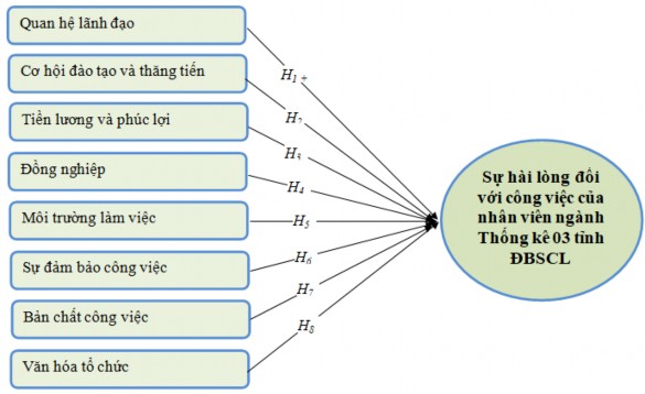 Hình 2 1 Mô hình nghiên cứu đề xuất Nguồn tác giả đề xuất Trong nghiên 1