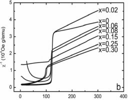 a b Hình 1 11 Sự phụ thuộc nhiệt độ của hệ số từ hóa nghịch đảo a 7