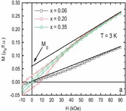 a b Hình 1 11 Sự phụ thuộc nhiệt độ của hệ số từ hóa nghịch đảo a 8
