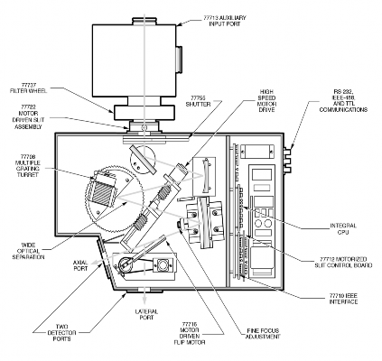 Hình 2 6 Sơ đồ chi tiết máy đơn sắc MS257 và máy quang phổ cùng các phụ kiện 2