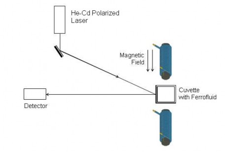 Hình 3 4 Sơ đồ thí nghiệm 5