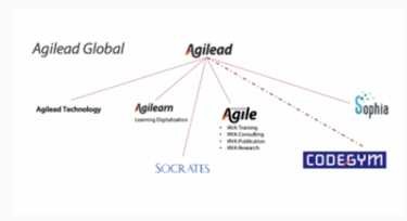 Hình 3 Cơ cấu tổ chức của Agilead Global Ngày 22 12 2017 CodeGym trở thành pháp 1