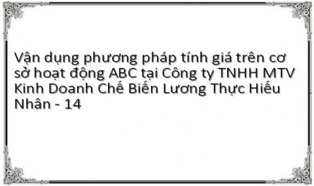Vận dụng phương pháp tính giá trên cơ sở hoạt động ABC tại Công ty TNHH MTV Kinh Doanh Chế Biến Lương Thực Hiếu Nhân - 14