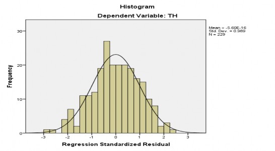 Hình 4 5 Kết quả kiểm định phân phối chuẩn phần dư Nguồn Kết quả khảo 1