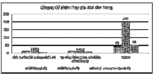 Hình 4 1 Kết quả quan trắc môi trường không khí tại Công ty Cổ phần Thủy 1