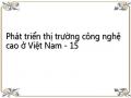 Những Vấn Đề Đặt Ra Từ Thực Trạng Phát Triển Thị Trường Công Nghệ Cao Ở Việt Nam
