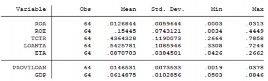 2 Phân tích tương quan 3 Hồi quy OLS với ROA 4 Hệ số VIF của mô hình 1 5 Kiểm 1