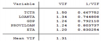 5 Kiểm định White của mô hình 1 6 Kiểm định Wooldridge của mô hình 1 7 Kết 4