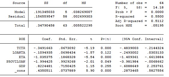 3 Hệ số VIF của mô hình 2 4 Kiểm định White của mô hình 2 5 Kiểm định 2