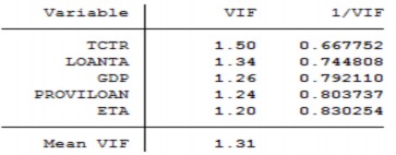 4 Kiểm định White của mô hình 2 5 Kiểm định Wooldridge của mô hình 2 6 Hồi 3