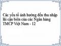 Các yếu tố ảnh hưởng đến thu nhập lãi cận biên của các Ngân hàng TMCP Việt Nam - 12