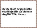 Các yếu tố ảnh hưởng đến thu nhập lãi cận biên của các Ngân hàng TMCP Việt Nam - 2
