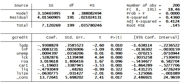 1 2 Kiểm định tự tương quan 1 3 Kiểm định phương sai thay đổi 1 4 Kiểm 1