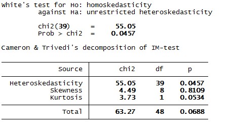 1 4 Kiểm định đa cộng tuyến 3