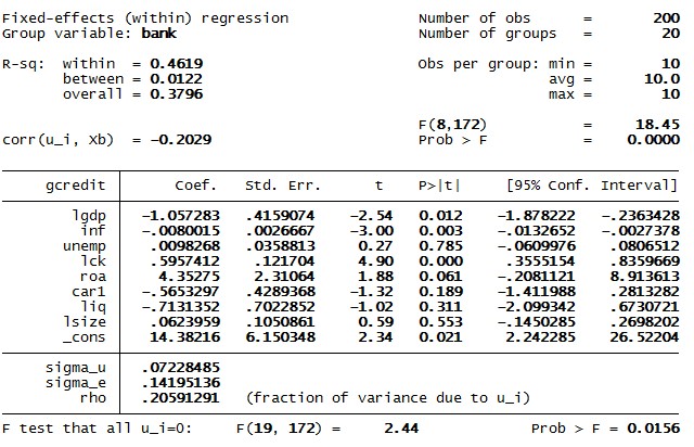2 2 Kiểm định lựa chọn giữa mô hình Pooled OLS và mô hình FEM 3 Kết quả hồi 2