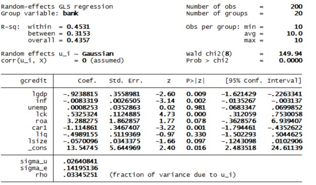 3 2 Kiểm định lựa chọn giữa mô hình Pooled OLS và mô hình REM 3 3 Kiểm định 4