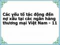 Các yếu tố tác động đến nợ xấu tại các ngân hàng thương mại Việt Nam - 11