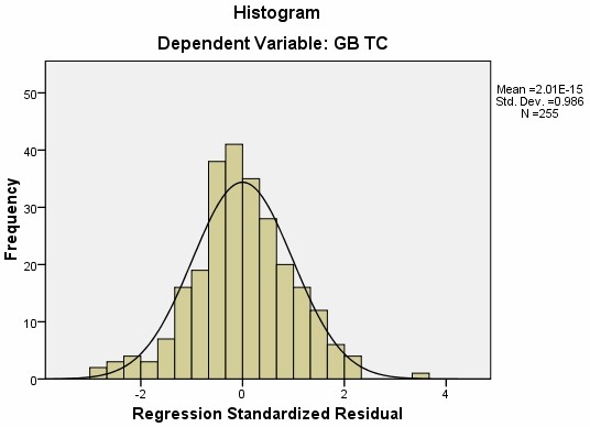 2 Giữa các biến độc lập với Gắn bó duy trì Variables Entered Removed b Model 1