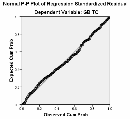 2 Giữa các biến độc lập với Gắn bó duy trì Variables Entered Removed b Model 2