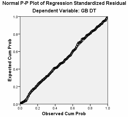 3 Giữa các biến độc lập với Gắn bó đạo đức Variables Entered Removed b Model 2