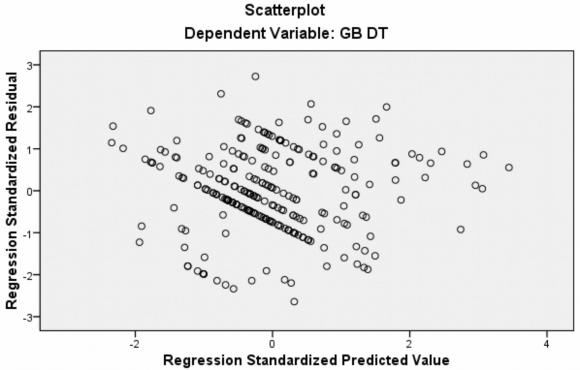 3 Giữa các biến độc lập với Gắn bó đạo đức Variables Entered Removed b Model 3