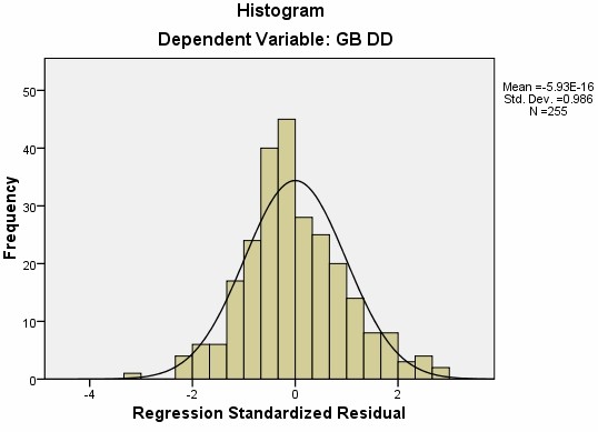 PHỤ LỤC 8 PHÂN TÍCH ANOVA CÁC BIẾN ĐỊNH TÍNH 1 Giới tính Test of Homogeneity of 4