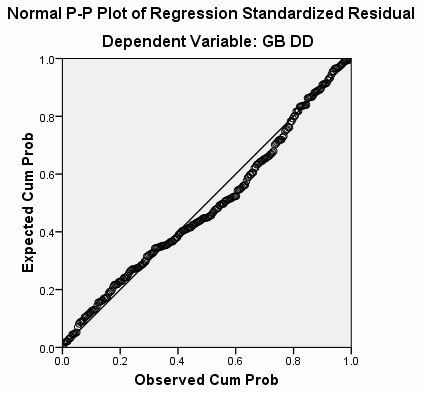 PHỤ LỤC 8 PHÂN TÍCH ANOVA CÁC BIẾN ĐỊNH TÍNH 1 Giới tính Test of Homogeneity of 5
