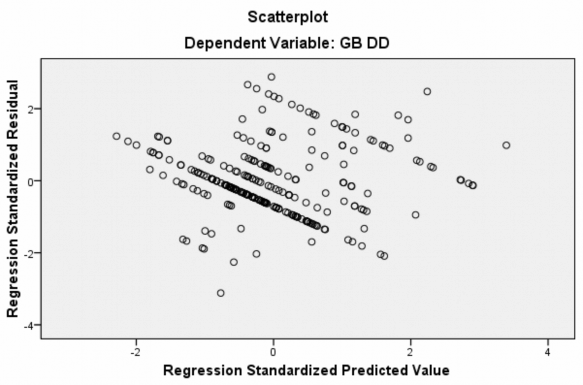 PHỤ LỤC 8 PHÂN TÍCH ANOVA CÁC BIẾN ĐỊNH TÍNH 1 Giới tính Test of Homogeneity of 6
