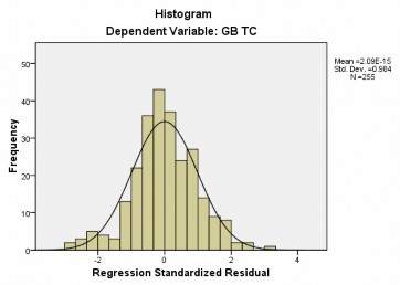 2 Gắn bó duy trì Variables Entered Removed b Model Variables Entered Variables Removed Method 1
